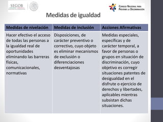 Medidas de nivelación Medidas de inclusión Acciones Afirmativas
Hacer efectivo el acceso
de todas las personas a
la igualdad real de
oportunidades
eliminando las barreras
físicas,
comunicacionales,
normativas
Disposiciones, de
carácter preventivo o
correctivo, cuyo objeto
es eliminar mecanismos
de exclusión o
diferenciaciones
desventajosas
Medidas especiales,
específicas y de
carácter temporal, a
favor de personas o
grupos en situación de
discriminación, cuyo
objetivo es corregir
situaciones patentes de
desigualdad en el
disfrute o ejercicio de
derechos y libertades,
aplicables mientras
subsistan dichas
situaciones.
Medidas de igualdad
 