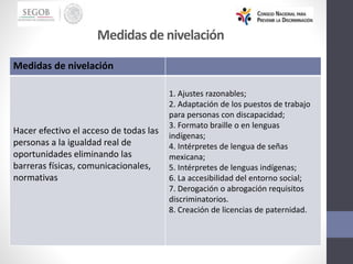 Medidas de nivelación
Hacer efectivo el acceso de todas las
personas a la igualdad real de
oportunidades eliminando las
barreras físicas, comunicacionales,
normativas
1. Ajustes razonables;
2. Adaptación de los puestos de trabajo
para personas con discapacidad;
3. Formato braille o en lenguas
indígenas;
4. Intérpretes de lengua de señas
mexicana;
5. Intérpretes de lenguas indígenas;
6. La accesibilidad del entorno social;
7. Derogación o abrogación requisitos
discriminatorios.
8. Creación de licencias de paternidad.
Medidas de nivelación
 