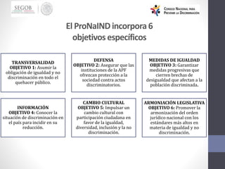 TRANSVERSALIDAD
OBJETIVO 1: Asumir la
obligación de igualdad y no
discriminación en todo el
quehacer público.
DEFENSA
OBJETIVO 2: Asegurar que las
instituciones de la APF
ofrezcan protección a la
sociedad contra actos
discriminatorios.
MEDIDAS DE IGUALDAD
OBJETIVO 3: Garantizar
medidas progresivas que
cierren brechas de
desigualdad que afectan a la
población discriminada.
INFORMACIÓN
OBJETIVO 4: Conocer la
situación de discriminación en
el país para incidir en su
reducción.
CAMBIO CULTURAL
OBJETIVO 5: Impulsar un
cambio cultural con
participación ciudadana en
favor de la igualdad,
diversidad, inclusión y la no
discriminación.
ARMONIACIÓN LEGISLATIVA
OBJETIVO 6: Promover la
armonización del orden
jurídico nacional con los
estándares más altos en
materia de igualdad y no
discriminación.
El ProNaINDincorpora6
objetivos específicos
 