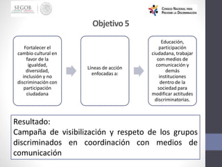 Objetivo5
Resultado:
Campaña de visibilización y respeto de los grupos
discriminados en coordinación con medios de
comunicación
Fortalecer el
cambio cultural en
favor de la
igualdad,
diversidad,
inclusión y no
discriminación con
participación
ciudadana
Líneas de acción
enfocadas a:
Educación,
participación
ciudadana, trabajar
con medios de
comunicación y
demás
instituciones
dentro de la
sociedad para
modificar actitudes
discriminatorias.
 