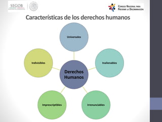 Derechos
Humanos
Universales
Inalienables
Irrenunciables
Imprescriptibles
Indivisibles
Característicasde los derechoshumanos
 