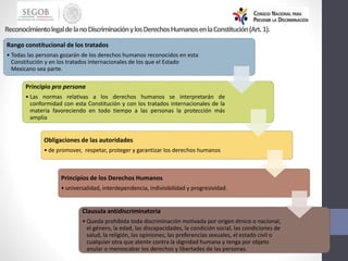 ReconocimientolegaldelanoDiscriminaciónylosDerechosHumanosenlaConstitución(Art.1).
Rango constitucional de los tratados
• Todas las personas gozarán de los derechos humanos reconocidos en esta
Constitución y en los tratados internacionales de los que el Estado
Mexicano sea parte.
Principio pro persona
• Las normas relativas a los derechos humanos se interpretarán de
conformidad con esta Constitución y con los tratados internacionales de la
materia favoreciendo en todo tiempo a las personas la protección más
amplia
Obligaciones de las autoridades
• de promover, respetar, proteger y garantizar los derechos humanos
Principios de los Derechos Humanos
• universalidad, interdependencia, indivisibilidad y progresividad.
Clausula antidiscriminatoria
• Queda prohibida toda discriminación motivada por origen étnico o nacional,
el género, la edad, las discapacidades, la condición social, las condiciones de
salud, la religión, las opiniones, las preferencias sexuales, el estado civil o
cualquier otra que atente contra la dignidad humana y tenga por objeto
anular o menoscabar los derechos y libertades de las personas.
 