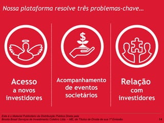 Nossa plataforma resolve três problemas-chave…
Acesso
a novos
investidores
Relação
com
investidores
Acompanhamento
de eventos
societários
Este é o Material Publicitário da Distribuição Pública Direta pela
Broota Brasil Serviços de Investimento Coletivo Ltda. – ME, de Títulos de Dívida de sua 1ª Emissão. 14
 