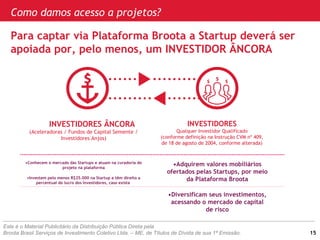 INVESTIDORES ÂNCORA
(Aceleradoras / Fundos de Capital Semente /
Investidores Anjos)
INVESTIDORES
Qualquer Investidor Qualificado
(conforme definição na Instrução CVM nº 409,
de 18 de agosto de 2004, conforme alterada)
Para captar via Plataforma Broota a Startup deverá ser
apoiada por, pelo menos, um INVESTIDOR ÂNCORA
Como damos acesso a projetos?
•Conhecem o mercado das Startups e atuam na curadoria do
projeto na plataforma
•Investem pelo menos R$25.000 na Startup e têm direito a
percentual do lucro dos Investidores, caso exista
•Adquirem valores mobiliários
ofertados pelas Startups, por meio
da Plataforma Broota
•Diversificam seus investimentos,
acessando o mercado de capital
de risco
Este é o Material Publicitário da Distribuição Pública Direta pela
Broota Brasil Serviços de Investimento Coletivo Ltda. – ME, de Títulos de Dívida de sua 1ª Emissão. 15
 