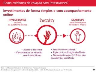 • Acesso a investidores
• Suporte à realização da Oferta
• Disponibilização eletrônica dos
documentos da Oferta
• Acesso a startups
• Ferramentas de relação
com investidores
INVESTIDORES
(usuários
da plataforma Broota)
STARTUPS
(selecionadas pelos
Investidores Âncora)
Investimentos de forma simples e com acompanhamento
online
Como cuidamos da relação com investidores?
Este é o Material Publicitário da Distribuição Pública Direta pela
Broota Brasil Serviços de Investimento Coletivo Ltda. – ME, de Títulos de Dívida de sua 1ª Emissão. 17
 