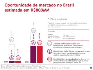 2014 2023
31MM
+31MM
620MM*
800MM
+800MM
1.46Bi*
Oportunidade de mercado no Brasil
estimada em R$800MM
Total de investimento anjo: sem
crowdfunding, esse seria o tamanho total
estimado do mercado de capital semente
Parcela investidor âncora: proporção de atores
já presentes neste mercado que podem levar
negócios para plataformas eletrônicas
Investimentos via crowdfunding: se âncoras em
média contribuem com 50% do total captado, então
pelas plataformas passarão os outros 50%
Premissas:
1o ano:
5% adesão âncora
50% co-investidores
Este é o Material Publicitário da Distribuição Pública Direta pela
Broota Brasil Serviços de Investimento Coletivo Ltda. – ME, de Títulos de Dívida de sua 1ª Emissão.
* 10% a.a crescimento
* Dado de pesquisa realizada pela Associação Anjos do Brasil,
em 2013. fonte: http://www.anjosdobrasil.net
/na-imprensa.html
10o ano:
55% adesão âncora
50% co-investidores
22
 
