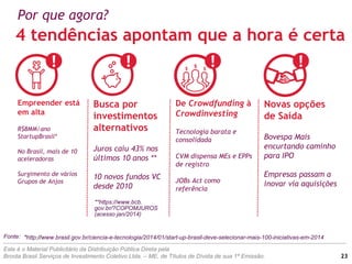 Empreender está
em alta
R$8MM/ano
StartupBrasil*
No Brasil, mais de 10
aceleradoras
Surgimento de vários
Grupos de Anjos
Busca por
investimentos
alternativos
Juros caiu 43% nos
últimos 10 anos **
10 novos fundos VC
desde 2010
De Crowdfunding à
Crowdinvesting
Tecnologia barata e
consolidada
CVM dispensa MEs e EPPs
de registro
JOBs Act como
referência
Novas opções
de Saída
Bovespa Mais
encurtando caminho
para IPO
Empresas passam a
inovar via aquisições
4 tendências apontam que a hora é certa
Por que agora?
Este é o Material Publicitário da Distribuição Pública Direta pela
Broota Brasil Serviços de Investimento Coletivo Ltda. – ME, de Títulos de Dívida de sua 1ª Emissão.
**https://www.bcb.
gov.br/?COPOMJUROS
(acesso jan/2014)
*http://www.brasil.gov.br/ciencia-e-tecnologia/2014/01/start-up-brasil-deve-selecionar-mais-100-iniciativas-em-2014
23
Fonte:
 