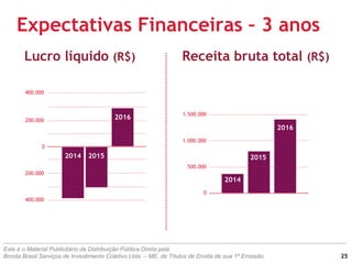 Expectativas Financeiras – 3 anos
2014 2015
2016200.000
0
200.000
400.000
400.000
Lucro líquido (R$) Receita bruta total (R$)
2014
2015
2016
1.000.000
0
1.500.000
500.000
Este é o Material Publicitário da Distribuição Pública Direta pela
Broota Brasil Serviços de Investimento Coletivo Ltda. – ME, de Títulos de Dívida de sua 1ª Emissão. 25
 