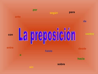 a ante según sobre de sin con para desde hasta hacia por contra entre La preposición