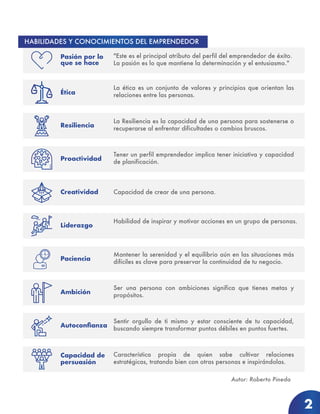 Sentir orgullo de ti mismo y estar consciente de tu capacidad,
buscando siempre transformar puntos débiles en puntos fuertes.
2
HABILIDADES Y CONOCIMIENTOS DEL EMPRENDEDOR
"Este es el principal atributo del perfil del emprendedor de éxito.
La pasión es lo que mantiene la determinación y el entusiasmo."
La Resiliencia es la capacidad de una persona para sostenerse o
recuperarse al enfrentar dificultades o cambios bruscos.
Tener un perfil emprendedor implica tener iniciativa y capacidad
de planificación.
Capacidad de crear de una persona.
Habilidad de inspirar y motivar acciones en un grupo de personas.
Ser una persona con ambiciones significa que tienes metas y
propósitos.
Mantener la serenidad y el equilibrio aún en las situaciones más
difíciles es clave para preservar la continuidad de tu negocio.
Característica propia de quien sabe cultivar relaciones
estratégicas, tratando bien con otras personas e inspirándolas.
La ética es un conjunto de valores y principios que orientan las
relaciones entre las personas.
Autor: Roberto Pineda
 