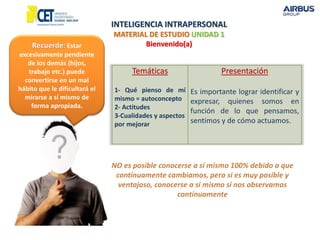 Temáticas
1- Qué pienso de mí
mismo = autoconcepto
2- Actitudes
3-Cualidades y aspectos
por mejorar
Presentación
Es importante lograr identificar y
expresar, quienes somos en
función de lo que pensamos,
sentimos y de cómo actuamos.
INTELIGENCIA INTRAPERSONAL
MATERIAL DE ESTUDIO UNIDAD 1
Bienvenido(a)
 