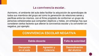 Asimismo, el ambiente del aula debe facilitar la adquisición de aprendizajes de
todos sus miembros del grupo así como la generación de relaciones sanas y
pacíﬁcas entre los mismos, con el ﬁrme propósito de conformar un grupo de
personas cohesionadas que comparten objetivos y metas, sin embargo hay que
considerar ciertos factores que alteran la convivencia escolar y la convierten en
negativa, por ejemplo:
Disrupción
en el aula
Agresión y
violencia
CONVIVENCIA ESCOLAR NEGATIVA
Estrés docente Falta de autoridad
Desmotivación
del alumno
La convivencia escolar.
 