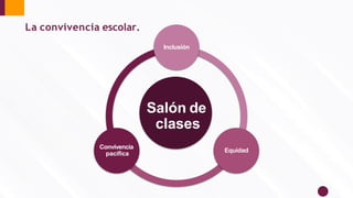Salón de
clases
Inclusión
Equidad
Convivencia
pacíﬁca
La convivencia escolar.
 