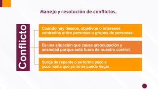 Conﬂicto Cuando hay deseos, objetivos o intereses
contrarios entre personas o grupos de personas.
Es una situación que causa preocupación y
ansiedad porque está fuera de nuestro control.
Surge de repente o se forma poco a
poco hasta que ya no se puede negar.
Manejo y resolución de conﬂictos.
 