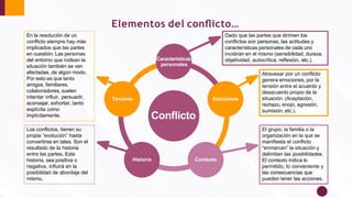 Conﬂicto
Características
personales
Emociones
Contexto
Historia
Terceros
Dado que las partes que dirimen los
conﬂictos son personas, las actitudes y
características personales de cada uno
incidirán en el mismo (sensibilidad, dureza,
objetividad, autocrítica, reﬂexión, etc.).
Atravesar por un conﬂicto
genera emociones, por la
tensión entre el acuerdo y
desacuerdo propio de la
situación. (Aceptación,
rechazo, enojo, agresión,
sumisión, etc.).
El grupo, la familia o la
organización en la que se
maniﬁesta el conﬂicto
“enmarcan” la situación y
delimitan las posibilidades.
El contexto indica lo
permitido, lo conveniente y
las consecuencias que
pueden tener las acciones.
Los conﬂictos, tienen su
propia “evolución” hasta
convertirse en tales. Son el
resultado de la historia
entre las partes. Esta
historia, sea positiva o
negativa, inﬂuirá en la
posibilidad de abordaje del
mismo.
En la resolución de un
conﬂicto siempre hay más
implicados que las partes
en cuestión. Las personas
del entorno que rodean la
situación también se ven
afectadas, de algún modo.
Por esto es que tanto
amigos, familiares,
colaboradores, suelen
intentar inﬂuir, persuadir,
aconsejar, exhortar, tanto
explícita como
implícitamente.
Elementos del conﬂicto…
 