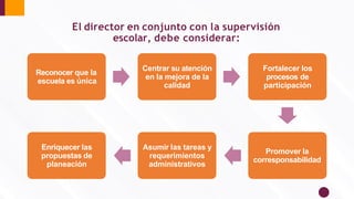 El director en conjunto con la supervisión
escolar, debe considerar:
Reconocer que la
escuela es única
Centrar su atención
en la mejora de la
calidad
Fortalecer los
procesos de
participación
Promover la
corresponsabilidad
Asumir las tareas y
requerimientos
administrativos
Enriquecer las
propuestas de
planeación
 