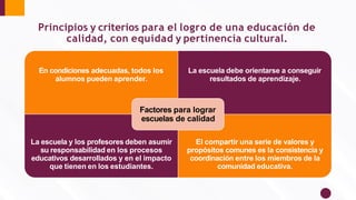 Principios y criterios para el logro de una educación de
calidad, con equidad y pertinencia cultural.
En condiciones adecuadas, todos los
alumnos pueden aprender.
La escuela debe orientarse a conseguir
resultados de aprendizaje.
La escuela y los profesores deben asumir
su responsabilidad en los procesos
educativos desarrollados y en el impacto
que tienen en los estudiantes.
El compartir una serie de valores y
propósitos comunes es la consistencia y
coordinación entre los miembros de la
comunidad educativa.
Factores para lograr
escuelas de calidad
 