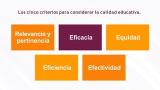 Los cinco criterios para considerar la calidad educativa.
58
Relevancia y
pertinencia
Eﬁcacia Equidad
Eﬁciencia Efectividad
 