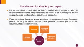 ● La escuela debe cumplir con su función socializadora porque en ella se
favorecen las relaciones interpersonales y se orienta a los alumnos para asumir
un papel acorde con los valores socialmente aceptados.
● Es un espacio de formación y convivencia de personas con diversas formas de
pensar, de ser y de actuar, lo cual puede generar conﬂictos que, al no ser
resueltos, afectan la convivencia.
Convivo con los demás y los respeto.
Comunidad
escolar
Docentes
Alumnos
Padres de
familia
Autoridades
educativas
 
