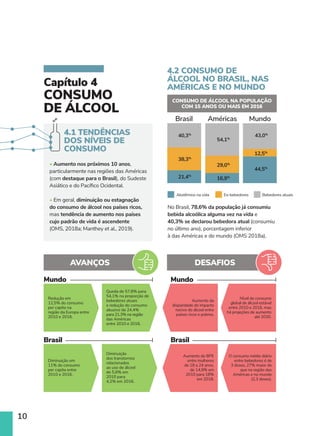 10
CONSUMO DE ÁLCOOL NA POPULAÇÃO
COM 15 ANOS OU MAIS EM 2016
Mundo Mundo
Brasil Brasil
AVANÇOS DESAFIOS
4.2 CONSUMO DE
ÁLCOOL NO BRASIL, NAS
AMÉRICAS E NO MUNDO
Redução em
12,5% do consumo
per capita na
região da Europa entre
2010 e 2016.
Aumento da
disparidade do impacto
nocivo do álcool entre
países ricos e pobres.
Diminuição em
11% do consumo
per capita entre
2010 e 2016.
Aumento do BPE
entre mulheres
de 18 a 24 anos,
de 14,9% em
2010 para 18%
em 2018.
Queda de 57,8% para
54,1% na proporção de
bebedores atuais
e redução do consumo
abusivo de 24,4%
para 21,3% na região
das Américas
entre 2010 e 2016.
Nível do consumo
global de álcool estável
entre 2010 e 2016, mas
há projeções de aumento
até 2030.
Diminuição
dos transtornos
relacionados
ao uso de álcool
de 5,6% em
2010 para
4,2% em 2016.
O consumo médio diário
entre bebedores é de
3 doses, 27% maior do
que na região das
Américas e no mundo
(2,3 doses).
Brasil
40,3%
38,3%
21,4%
Américas
54,1%
29,0%
16,9%
Mundo
43,0%
12,5%
44,5%
Abstêmios na vida Bebedores atuais
Ex-bebedores
No Brasil, 78,6% da população já consumiu
bebida alcoólica alguma vez na vida e
40,3% se declarou bebedora atual (consumiu
no último ano), porcentagem inferior
à das Américas e do mundo (OMS 2018a).
Capítulo 4
CONSUMO
DE ÁLCOOL
4.1 TENDÊNCIAS
DOS NÍVEIS DE
CONSUMO
• Aumento nos próximos 10 anos,
particularmente nas regiões das Américas
(com destaque para o Brasil), do Sudeste
Asiático e do Pacífico Ocidental.
• Em geral, diminuição ou estagnação
do consumo de álcool nos países ricos,
mas tendência de aumento nos países
cujo padrão de vida é ascendente
(OMS, 2018a; Manthey et al., 2019).
 