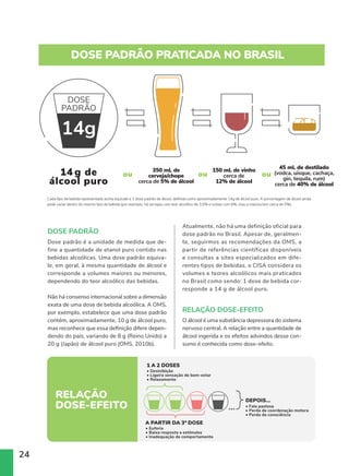 24
Atualmente, não há uma definição oficial para
dose padrão no Brasil. Apesar de, geralmen-
te, seguirmos as recomendações da OMS, a
partir de referências científicas disponíveis
e consultas a sites especializados em dife-
rentes tipos de bebidas, o CISA considera os
volumes e teores alcoólicos mais praticados
no Brasil como sendo: 1 dose de bebida cor-
responde a 14 g de álcool puro.
RELAÇÃO DOSE-EFEITO
O álcool é uma substância depressora do sistema
nervoso central. A relação entre a quantidade de
álcool ingerida e os efeitos advindos desse con-
sumo é conhecida como dose-efeito.
DOSE PADRÃO
Dose padrão é a unidade de medida que de-
fine a quantidade de etanol puro contido nas
bebidas alcoólicas. Uma dose padrão equiva-
le, em geral, à mesma quantidade de álcool e
corresponde a volumes maiores ou menores,
dependendo do teor alcoólico das bebidas.
Não há consenso internacional sobre a dimensão
exata de uma dose de bebida alcoólica. A OMS,
por exemplo, estabelece que uma dose padrão
contém, aproximadamente, 10 g de álcool puro,
mas reconhece que essa definição difere depen-
dendo do país, variando de 8 g (Reino Unido) a
20 g (Japão) de álcool puro (OMS, 2010b).
14g
350 mL de
cerveja/chope
cerca de 5% de álcool
150 mL de vinho
cerca de
12% de álcool
45 mL de destilado
(vodca, uísque, cachaça,
gin, tequila, rum)
cerca de 40% de álcool
DOSE PADRÃO PRATICADA NO BRASIL
14g de
álcool puro
ou ou ou
Cada tipo de bebida representada abaixo equivale a 1 dose padrão de álcool, definida como aproximadamente 14g de álcool puro. A porcentagem de álcool
ainda pode variar dentro do mesmo tipo de bebida (por exemplo, há cervejas com teor alcoólico de 3,5% e outras com 6%, mas a maioria tem cerca de 5%).
1 A 2 DOSES
• Desinibição
• Ligeira sensação de bem-estar
• Relaxamento
DEPOIS...
• Fala pastosa
• Perda de coordenação motora
• Perda da consciência
A PARTIR DA 3ª DOSE
• Euforia
• Baixa resposta a estímulos
• Inadequação de comportamento
RELAÇÃO
DOSE-EFEITO
14g
350 mL de
cerveja/chope
cerca de 5% de álcool
150 mL de vinho
cerca de
12% de álcool
45 mL de destilado
(vodca, uísque, cachaça,
gin, tequila, rum)
cerca de 40% de álcool
DOSE PADRÃO PRATICADA NO BRASIL
14 g de
álcool puro
ou ou ou
Cada tipo de bebida representada acima equivale a 1 dose padrão de álcool, definida como aproximadamente 14g de álcool puro. A porcentagem de álcool ainda
pode variar dentro do mesmo tipo de bebida (por exemplo, há cervejas com teor alcoólico de 3,5% e outras com 6%, mas a maioria tem cerca de 5%).
 