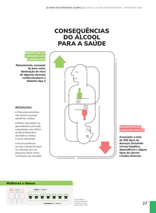 27
Mulheres e idosos
Recomendação do
NIAAA de limites diário
e semanal de consumo
do álcool (ARCR, 2018).
PRINCIPAIS PREJUÍZOS
ASSOCIADOS AO USO
NOCIVO DE ÁLCOOL
100% dos
transtornos
por uso
do álcool
27%
das lesões
no trânsito
18% das
violências
interpessoais
13%
das epilepsias
1 dia = 3 doses
1 semana = 7 doses
heres e idosos
Recomendação do
NIAAA de limites diário
e semanal de consumo
do álcool (ARCR, 2018).
NCIPAIS PREJUÍZOS
SOCIADOS AO USO
CIVO DE ÁLCOOL
100% dos
transtornos
por uso
do álcool
27%
das lesões
no trânsito
18% das
violências
interpessoais
13%
das epilepsias
1 dia = 3 doses
1 semana = 7 doses
BENEFÍCIOS DO
CONSUMO LEVE
A MODERADO
Relaxamento, sensação
de bem-estar,
diminuição do risco
de algumas doenças
cardiovasculares e
diabetes tipo 2
• Potenciais benefícios
não devem encorajar
abstêmios a beber;
• Efeitos não podem ser
generalizados para toda
a população, pois efeitos
do álcool dependem
do histórico médico
e riscos individuais;
• Há circunstâncias
em que o álcool não deve
ser utilizado nem em
pequenas doses (como
no trânsito, por exemplo)
Associado a mais
de 200 tipos de
doenças (incluindo
cirrose hepática,
dependência e alguns
tipos de câncer)
e lesões diversas.
RESSALVAS
MALEFÍCIOS DO
CONSUMO NOCIVO
CONSEQUÊNCIAS
DO ÁLCOOL
PARA A SAÚDE
10 ANOS DA ESTRATÉGIA GLOBAL | ÁLCOOL E A SAÚDE DOS BRASILEIROS – PANORAMA 2020
 