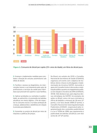 33
2. Avançar e implementar medidas para com-
bater a direção de veículos automotores sob
efeito de álcool;
3. Facilitar o acesso ao diagnóstico, às inter-
venções breves e ao tratamento pela ação de
profissionais e serviços da saúde para indiví-
duos que precisam de suporte e suas famílias;
4. Aplicar proibições ou restrições à publici-
dade, ao patrocínio e à promoção de bebidas
alcoólicas em meios digitais, a fim de impac-
tar no consumo nocivo e na maior proteção de
crianças, adolescentes e abstêmios em relação
à pressão para beberem;
5. Aumentar os preços do álcool por meio de
impostos e políticas de preços.
No Brasil, em outubro de 2019, o Conselho
Nacional de Secretários de Saúde (CONASS)
organizou um evento com o objetivo de mo-
bilizar atores-chaves na divulgação e imple-
mentação da iniciativa SAFER, marcando o
apoio do Conselho frente à discussão e mobi-
lização pública quanto ao engajamento políti-
co em relação à iniciativa da OMS (CONASS,
2019). Vale destacar que, para algumas des-
sas estratégias da SAFER, há exemplos de
ações no Brasil, como a lei que criminaliza a
oferta de bebidas a menores de 18 anos (1º
ponto), a Lei Seca desde 2008 (2º ponto), o
Conselho Nacional de Autorregulamentação
Publicitária (CONAR, responsável pela re-
gulamentação dos conteúdos publicitários)
e a Lei nº 9294 de 1996, que regulamenta a
publicidade de bebidas alcoólicas com teor
acima de 13º (4º ponto).
Brasil
2010 2016
Américas África Leste do
Mediterrâneo
Europa Sul e Leste
Asiático
Oeste do
Pacífico
Mundo
12
2
6
4
10
8
0
Figura 1. Consumo de álcool per capita (15+ anos de idade), em litros de álcool puro.
FONTE:
GISAH,
OMS
10 ANOS DA ESTRATÉGIA GLOBAL | ÁLCOOL E A SAÚDE DOS BRASILEIROS – PANORAMA 2020
 