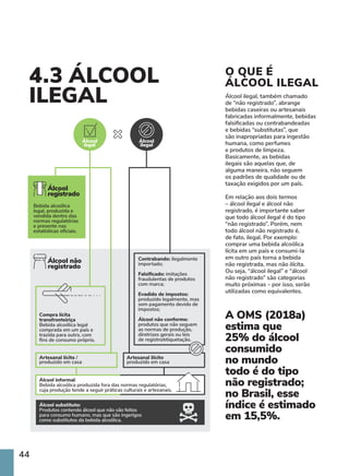 44
Álcool
registrado
Bebida alcoólica
legal, produzida e
vendida dentro das
normas regulatórias
e presente nas
estatísticas oficiais.
Compra lícita
transfronteiriça
Bebida alcoólica legal
comprada em um país e
trazida para outro, com
fins de consumo próprio.
Artesanal lícito /
produzido em casa
Álcool informal:
Bebida alcoólica produzida fora das normas regulatórias,
cuja produção tende a seguir práticas culturais e artesanais.
Álcool substituto:
Produtos contendo álcool que não são feitos
para consumo humano, mas que são ingerigos
como substitutos da bebida alcoólica.
Álcool não
registrado
Artesanal ilícito
produzido em casa
Contrabando: ilegalmente
importado;
Falsificado: imitações
fraudulentas de produtos
com marca;
Evadido de impostos:
produzido legalmente, mas
sem pagamento devido de
impostos;
Álcool não conforme:
produtos que não seguem
as normas de produção,
diretrizes gerais ou leis
de registro/etiquetação.
Álcool
legal
Álcool
ilegal
O QUE É
ÁLCOOL ILEGAL
Álcool ilegal, também chamado
de “não registrado”, abrange
bebidas caseiras ou artesanais
fabricadas informalmente, bebidas
falsificadas ou contrabandeadas
e bebidas “substitutas”, que
são inapropriadas para ingestão
humana, como perfumes
e produtos de limpeza.
Basicamente, as bebidas
ilegais são aquelas que, de
alguma maneira, não seguem
os padrões de qualidade ou de
taxação exigidos por um país.
Em relação aos dois termos
– álcool ilegal e álcool não
registrado, é importante saber
que todo álcool ilegal é do tipo
“não registrado”. Porém, nem
todo álcool não registrado é,
de fato, ilegal. Por exemplo:
comprar uma bebida alcoólica
lícita em um país e consumi-la
em outro país torna a bebida
não registrada, mas não ilícita.
Ou seja, “álcool ilegal” e “álcool
não registrado” são categorias
muito próximas – por isso, serão
utilizadas como equivalentes.
A OMS (2018a)
estima que
25% do álcool
consumido
no mundo
todo é do tipo
não registrado;
no Brasil, esse
índice é estimado
em 15,5%.
4.3 ÁLCOOL
ILEGAL
 