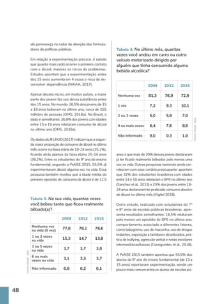48
anos e que mais de 20% desses jovens declararam
já ter ficado realmente bêbados pelo menos uma
vez na vida. Outras pesquisas nacionais ainda cor-
roboram com esse cenário preocupante: apontam
que 32% dos estudantes brasileiros com idades
entre 14 e 18 anos relataram o BPE no último ano
(Sanchez et al., 2013) e 23% dos jovens entre 18-
24 anos declararam ter praticado consumo abusivo
de álcool no último mês (Vigitel 2018).
Outro estudo, realizado com estudantes do 7º
e 8º anos de escolas públicas brasileiras, apre-
senta resultados semelhantes: 16,5% relataram
pelo menos um episódio de BPE no último ano,
comportamento associado a diferentes fatores,
como tabagismo, uso de maconha, uso de drogas
inalantes, exposição a familiares alcoolizados, prá-
tica de bullying, agressão verbal e notas escolares
intermediárias/baixas (Conegundes et al., 2018).
A PeNSE 2015 também apontou que 55,5% dos
alunos do 9º ano do ensino fundamental (de 13 a
15 anos) reportaram experimentação, sendo um
pouco mais comum entre os alunos de escolas pú-
Tabela 4. No último mês, quantas
vezes você andou em carro ou outro
veículo motorizado dirigido por
alguém que tinha consumido alguma
bebida alcoólica?
Nenhuma vez
1 vez
2 ou 3 vezes
4 ou mais vezes
Não informado
2015
72,9
10,1
7,0
8,9
1,0
2012
76,9
9,3
5,9
7,6
0,3
2009
81,3
7,2
5,0
6,4
0,0
FONTE:
PENSE
-
IBGE
ele permaneça no radar de atenção dos formula-
dores de políticas públicas.
Em relação à experimentação precoce, é sabido
que quanto mais cedo ocorrer o primeiro contato
com o álcool, maiores os riscos de problemas.
Estudos apontam que a experimentação antes
dos 15 anos aumenta em 4 vezes o risco de de-
senvolver dependência (NIAAA, 2017).
Apesar desses riscos, em muitos países, a maior
parte dos jovens faz uso dessa substância antes
dos 15 anos. No mundo, 26,5% dos jovens de 15
a 19 anos beberam no último ano, cerca de 155
milhões de pessoas (OMS, 2018a). No Brasil, o
dado é semelhante: 26,8% dos jovens com idades
entre 15 e 19 anos relataram consumo de álcool
no último ano (OMS, 2018a).
Os dados do III LNUD (2017) indicam que a segun-
da maior proporção de consumo de álcool no último
mês ocorre na faixa etária de 18-24 anos (35,1%),
ficando atrás apenas da faixa etária 25-34 anos
(38,2%). Entre os estudantes do 9º ano do ensino
fundamental, segundo a PeNSE 2015, 55,5% já
experimentaram álcool alguma vez na vida. Essa
pesquisa também revelou que a idade média do
primeiro episódio de consumo de álcool é de 12,5
Tabela 3. Na sua vida, quantas vezes
você bebeu tanto que ficou realmente
bêbado(a)?
Nenhuma vez
na vida (0 vez)
1 ou 2 vezes
na vida
3 ou 5 vezes
na vida
6 ou mais
vezes na vida
Não informado
2015
78,6
13,8
3,8
3,7
0,1
2012
78,1
14,7
3,7
3,3
0,2
2009
77,8
15,3
3,7
3,1
0,0
FONTE:
PENSE
-
IBGE
 