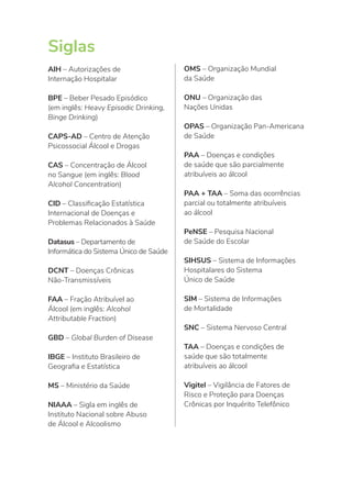 Siglas
AIH – Autorizações de
Internação Hospitalar
BPE – Beber Pesado Episódico
(em inglês: Heavy Episodic Drinking,
Binge Drinking)
CAPS-AD – Centro de Atenção
Psicossocial Álcool e Drogas
CAS – Concentração de Álcool
no Sangue (em inglês: Blood
Alcohol Concentration)
CID – Classificação Estatística
Internacional de Doenças e
Problemas Relacionados à Saúde
Datasus – Departamento de
Informática do Sistema Único de Saúde
DCNT – Doenças Crônicas
Não-Transmissíveis
FAA – Fração Atribuível ao
Álcool (em inglês: Alcohol
Attributable Fraction)
GBD – Global Burden of Disease
IBGE – Instituto Brasileiro de
Geografia e Estatística
MS – Ministério da Saúde
NIAAA – Sigla em inglês de
Instituto Nacional sobre Abuso
de Álcool e Alcoolismo
OMS – Organização Mundial
da Saúde
ONU – Organização das
Nações Unidas
OPAS – Organização Pan-Americana
de Saúde
PAA – Doenças e condições
de saúde que são parcialmente
atribuíveis ao álcool
PAA + TAA – Soma das ocorrências
parcial ou totalmente atribuíveis
ao álcool
PeNSE – Pesquisa Nacional
de Saúde do Escolar
SIHSUS – Sistema de Informações
Hospitalares do Sistema
Único de Saúde
SIM – Sistema de Informações
de Mortalidade
SNC – Sistema Nervoso Central
TAA – Doenças e condições de
saúde que são totalmente
atribuíveis ao álcool
Vigitel – Vigilância de Fatores de
Risco e Proteção para Doenças
Crônicas por Inquérito Telefônico
 