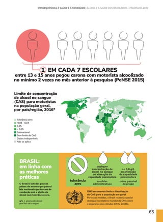 65
1 EM CADA 7 ESCOLARES
entre 13 e 15 anos pegou carona com motorista alcoolizado
no mínimo 2 vezes no mês anterior à pesquisa (PeNSE 2015)
Limite de concentração
de álcool no sangue
(CAS) para motoristas
na população geral,
por país/região, 2016*
Tolerância zero
0,01 - 0,04
0,05
 0,05
Subnacional
Sem limite de CAS
Dados indisponíveis
Não se aplica
BRASIL:
em linha com
as melhores
práticas
O Brasil é um dos poucos
países do mundo que possui
leis nacionais que tratam da
condução sob o efeito do
álcool com tolerância zero.
qualquer
concentração de
álcool no sangue
ou alteração da
capacidade psicomotora
= 0,6 g/L
ou alteração
da capacidade
psicomotora
crime passível
de prisão
OMS recomenda limite e fiscalização
de CAS para a população em geral
Por essas medidas, o Brasil recebeu especial
destaque no relatório mundial da OMS sobre
a segurança das estradas (OMS, 2018b).
g/L = grama de álcool
por litro de sangue
tolerância
zero
medidas
administrativas
CONSEQUÊNCIAS À SAÚDE E À SOCIEDADE | ÁLCOOL E A SAÚDE DOS BRASILEIROS – PANORAMA 2020
 