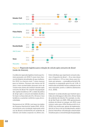 68
Figura 2. Regressão logística para cndução de veículo após consumo de álcool
(razão de chances).
Solteiro/ Separado/ Divorciado
18 a 34 anos
Até 11 anos
Masculino
Casado / União estável
35 a 54 anos
12 anos ou mais
Feminino
Viúvo
55 anos ou mais
Estado Civil
2011
2011
2011
2011
2011
2018
2018
2018
2018
2018
Faixa Etária
Escolaridade
Sexo
13,4
5,1
3,3
10,7
2,9
8,6
7,3
3,0
2,3
1,0
1,0
1,0
1,0
1,0
1,0
1,0
1,0
11,7
2,4
3,0
A análise de regressão logística mostra que ho-
mens possuíam, em 2018, 5 vezes mais chan-
ces de dirigirem alcoolizados do que mulheres.
Em 2010, as chances eram 7 vezes maiores
para os homens. Pessoas com menos de 55
anos e mais escolarizadas possuem cerca de
3 vezes mais chance de conduzir veículos após
consumo de álcool. No conjunto da população
das capitais brasileiras e DF, o relato da prática
de dirigir após o consumo de bebida alcoólica
foi maior na faixa etária de 25 a 34 anos e teve
tendência a aumentar conforme o grau de es-
colaridade.
Damascena et al. (2016), com base nos dados
da Pesquisa Nacional de Saúde (PNS, 2013),
encontraram uma correlação importante entre
uso de álcool e envolvimento em acidentes de
trânsito com lesões corporais no último ano.
Entre indivíduos que reportaram consumo abu-
sivo e frequente de álcool — 8 ou mais doses
para mulheres e 15 ou mais doses para ho-
mens, por semana —, a prevalência foi de 6,1%,
enquanto na população geral foi de 3,1%. A
maioria dos envolvidos nesses acidentes era do
sexo masculino, jovens e solteiros (Damacena
et al., 2016).
Destacam-se ainda estudos que mostram que o
índice de embriaguez é alto entre vítimas fatais
de acidentes de trânsito. Por exemplo, na cida-
de de São Paulo: em 2005, 39% apresentavam
resíduos de álcool no sangue; em 2015, esse
número subiu para 43% (Andreuccetti et al.,
2018). Isso mostra que, apesar da implementa-
ção da Lei Seca e de seu fortalecimento, ainda é
preciso intensificar a fiscalização e desenvolver
iniciativas para a conscientização da população.
 