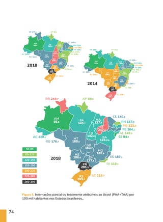 74
50-85
2010
2014
2018
85-120
120-155
155-190
190-225
225-260
260-305
AM
60.4
AM
60.6
AM
56.8
PA
122.8
PA
143.5
PA
145.7
TO
227.1
TO
205.9
TO
142.6
GO
238.3
GO
197.6
GO
163.7
MG
171.9
MG
187.7
MG
182.6
BA
108.9%
BA
119.7%
BA
123.3%
ES 166.5
ES 207.7
ES 187.4
CE 155.9
CE 155.1
CE 140.6
RN 133.8
RN 110.4
RN 117.9
PE 130.3
PE 169.1
PE 164.2
PB 198.3
PB 139.5
PB 122.9
RR 175.4
RR 153.4
RR 249.7
AC 152.6
AC 187.7
AC 129.1
RO 161.3
RO 191.1
RO 176.7
AP 95.1
AP 91.1
AP 89.5
RJ 113.1
RJ 106
RJ 119.4
SE 119.8
SE 70.4
SE 84.7
AL 115.5
AL 153.2
AL 149.3
PR
305.2
PR
287
PR
291.3
MS
189.5
MS
194
MS
186.8
MT
157.9
MT
198.4
MT
188.5
MA
115.2
MA
149.6
MA
137.8
PI
164.8
PI
188.6
PI
247.4
RS
222.4
RS
231.4
RS
205.2
SC 212.9
SC 226.1
SC 213.7
SP
205.7
SP
191.1
SP
177.6
Figura 5. Internações parcial ou totalmente atribuíveis ao álcool (PAA+TAA) por
100 mil habitantes nos Estados brasileiros..
 