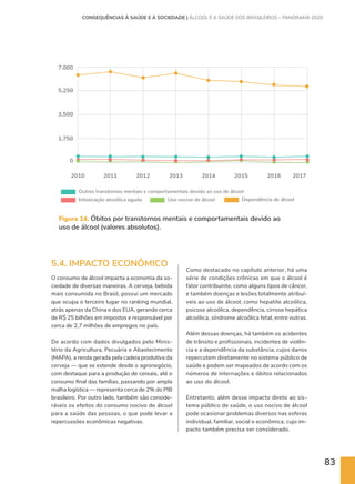 83
5.4. IMPACTO ECONÔMICO
O consumo de álcool impacta a economia da so-
ciedade de diversas maneiras. A cerveja, bebida
mais consumida no Brasil, possui um mercado
que ocupa o terceiro lugar no ranking mundial,
atrás apenas da China e dos EUA, gerando cerca
de R$ 25 bilhões em impostos e responsável por
cerca de 2,7 milhões de empregos no país.
De acordo com dados divulgados pelo Minis-
tério da Agricultura, Pecuária e Abastecimento
(MAPA), a renda gerada pela cadeia produtiva da
cerveja — que se estende desde o agronegócio,
com destaque para a produção de cereais, até o
consumo final das famílias, passando por ampla
malha logística — representa cerca de 2% do PIB
brasileiro. Por outro lado, também são conside-
ráveis os efeitos do consumo nocivo de álcool
para a saúde das pessoas, o que pode levar a
repercussões econômicas negativas.
Como destacado no capítulo anterior, há uma
série de condições crônicas em que o álcool é
fator contribuinte, como alguns tipos de câncer,
e também doenças e lesões totalmente atribuí-
veis ao uso de álcool, como hepatite alcoólica,
psicose alcoólica, dependência, cirrose hepática
alcoólica, síndrome alcoólica fetal, entre outras.
Além dessas doenças, há também os acidentes
de trânsito e profissionais, incidentes de violên-
cia e a dependência da substância, cujos danos
repercutem diretamente no sistema público de
saúde e podem ser mapeados de acordo com os
números de internações e óbitos relacionados
ao uso do álcool.
Entretanto, além desse impacto direto ao sis-
tema público de saúde, o uso nocivo de álcool
pode ocasionar problemas diversos nas esferas
individual, familiar, social e econômica, cujo im-
pacto também precisa ser considerado.
Figura 14. Óbitos por transtornos mentais e comportamentais devido ao
uso de álcool (valores absolutos).
2017
2016
2015
2014
2013
2012
2011
2010
Intoxicação alcoólica aguda Uso nocivo de álcool
Outros transtornos mentais e comportamentais devido ao uso de álcool
Dependência de álcool
7.000
5.250
3.500
1.750
0
CONSEQUÊNCIAS À SAÚDE E À SOCIEDADE | ÁLCOOL E A SAÚDE DOS BRASILEIROS – PANORAMA 2020
 