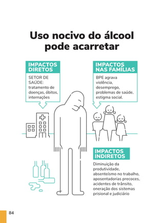 84
Diminuição da
produtividade,
absenteísmo no trabalho,
aposentadorias precoces,
acidentes de trânsito,
oneração dos sistemas
prisional e judiciário
SETOR DE
SAÚDE:
tratamento de
doenças, óbitos,
internações
BPE agrava
violência,
desemprego,
problemas de saúde,
estigma social.
IMPACTOS
DIRETOS
IMPACTOS
NAS FAMÍLIAS
IMPACTOS
INDIRETOS
IMPACTO
ECONÔMICO
Uso nocivo do álcool
pode acarretar
 