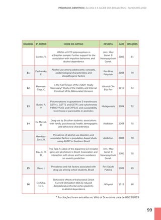 99
RANKING 1º AUTOR NOME DO ARTIGO REVISTA ANO CITAÇÕES
Contini, V.
MAOA-uVNTR polymorphism in
a Brazilian sample: Further support for the
association with impulsive behaviors and
alcohol dependence
Am J Med
Genet B
Neuropsychiatr
Genet.
2006 81
11
Pechansky,
F.
Alcohol use among adolescents: concepts,
epidemiological characteristics and
etiopathogenic factors
Rev Bras
Psiquiatr
2004 79
12
Meneses-
Gaya, C.
Is the Full Version of the AUDIT Really
Necessary? Study of the Validity and Internal
Construct of Its Abbreviated Versions
Alcohol Clin
Exp Res
2010 74
13
Burim, R.
V.
Polymorphisms in glutathione S-transferases
GSTM1, GSTT1 and GSTP1 and cytochromes
P450CYP2E1 and CYP1A1 and susceptibility
to cirrhosis or pancreatitis in alcoholics
Mutagenesis 2004 72
14
De Micheli,
D.
Drug use by Brazilian students: associations
with family, psychosocial, health, demographic
and behavioral characteristics
Addiction 2004 70
Mendoza-
Sassi, R.
Prevalence of alcohol use disorders and
associated factors: a population-based study
using AUDIT in Southern Brazil
Addiction 2003 70
Bau, C. H.
D.
The TaqI A1 allele of the dopamine D2 receptor
gene and alcoholism in Brazil: Association and
interaction with stress and harm avoidance
on severity prediction
Am J Med
Genet B
Neuropsychiatr
Genet.
2000 70
15 Baus, J.
Prevalence and risk factors associated with
drug use among school students, Brazil
Rev Saúde
Pública
2002 69
16
Da Silva,
M. C.
Behavioral effects of transcranial Direct
Current Stimulation (tDCS) induced
dorsolateral prefrontal cortex plasticity
in alcohol dependence
J Physiol 2013 68
* As citações foram extraídas no Web of Science na data de 08/12/2019
PANORAMA CIENTÍFICO | ÁLCOOL E A SAÚDE DOS BRASILEIROS – PANORAMA 2020
 