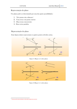 C.V.F-C.F.B.                                                     José Alves Manuel   2012


Representação do plano
Um plano pode ser determinado por uma das quatro possibilidades:

         1.    Três pontos não colineares7
         2.    Uma recta e um ponto exterior
         3.    Duas rectas concorrentes
         4.    Duas rectas paralelas



    Representação do plano
    Estas figuras abaixo representam os quatros pontos referidos acima.




                                                  Figura 3.5 Regras 1e 2 sobre planos




                                                  Figura 3.6 Regras 3 e 4 sobre planos




7
    Pontos que não estão alinhados ou não estão situados em Lina recta
 