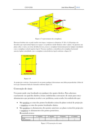 C.V.F-C.F.B.                                               José Alves Manuel   2012




                                 Figura 1.7 representação dos semiplanos

Devemos lembrar não se pode medir com régua e compasso as distancias A’ (A) e A (A) porque são
desenhos que representam figuras no espaço e só podemos medir distância sobre o plano. Ao girarmos um
plano sobre o outro, em torno da linha de terra, temos o semiplano horizontal posterior (sphp) coincidindo
com o semiplano vertical superior (spvs). Teremos também a coincidência do semiplano horizontal
anterior (spha) coincidindo com o semiplano vertical inferior (spvi) conforme a figura 1.8




               Figura 1.8

As projecções verticais e horizontais de um ponto qualquer determinam uma linha perpendicular à linha de
terra que chamamos linha de chamada conforme figura 1.4

Convenção de sinais
Um ponto pode estar localizado em qualquer dos quatro diedros. Para sabermos
exactamente em qual dos diedros, foram estabelecidas convenções de sinais para cota e
afastamentos que permitem resolver esse problema, assim sendo, foi estabelecido que:

    ·   São positivas as cotas dos pontos localizados acima do plano vertical de projecção
        e negativas as cotas dos pontos localizados abaixo.
    ·   São positivos os afastamentos dos pontos anteriores ao plano vertical de projecção
        e negativos os afastamentos dos pontos posteriores.
        Resumindo temos:




                                         Figura 1.9 Convenções de sinais
 