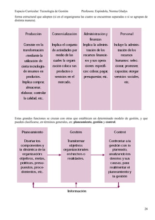 Espacio Curricular: Tecnología de Gestión           Profesora: Espíndola, Norma Gladys
forma estructural que adopten (si en el organigrama las cuatro se encuentran separadas o si se agrupan de
distinta manera).




Estas grandes funciones se cruzan con otras que establecen un determinado modelo de gestión, y que
pueden clasificarse, en términos generales, en: planeamiento, gestión y control.




                                                                                                      28
 