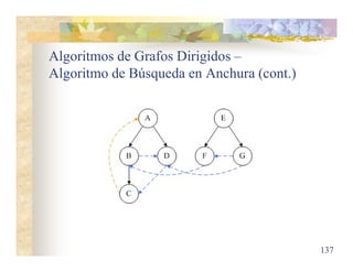 Algoritmos de Grafos Dirigidos –
Algoritmo de Búsqueda en Anchura (cont.)
137
 