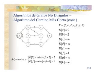 Algoritmos de Grafos No Dirigidos –
Algoritmo del Camino Más Corto (cont.)
150














]
[
]
[
1
]
[
]
[
]
[
]
[
2
]
[
0
]
[
}
,
,
,
,
,
,
{
h
D
g
D
f
D
e
D
d
D
c
D
b
D
a
D
h
g
f
e
d
c
b
T











1
}
1
0
,
min{
]
[
2
}
2
0
,
min{
]
[
a
f
D
b
D
a
Adyacente
 