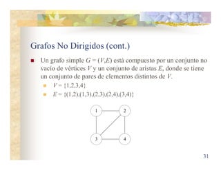 Grafos No Dirigidos (cont.)
 Un grafo simple G = (V,E) está compuesto por un conjunto no
vacío de vértices V y un conjunto de aristas E, donde se tiene
un conjunto de pares de elementos distintos de V.
 V = {1,2,3,4}
 E = {(1,2),(1,3),(2,3),(2,4),(3,4)}
31
1 2
3 4
 