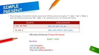22
• Para conjugar el presente simple usamos el infinitivo para los sujetos “I”, “you”, “we” y “they” y
para las terceras personas “he”, “she” y “it”, añadimos una “-s” al final del verbo.
SUJETO CONJUGACION
I, you, we, they talk, eat, learn, do, go…
he, she, it talks, eats, learns, does, goes…
Affirmative Sentences (Frases afirmativas)
Sujeto + verbo.
Ejemplos:
I talk.(Yo hablo.)
He eats.(Él come.)
They learn.(Ellos aprenden.)
 