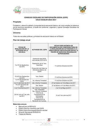 Antigua Carretera México Pachuca No. 400 Pachuca de Soto, Hidalgo, México C.P. 42080
Tels. (771) 79752, (771) 1533873 y (771) 7133705
Ext. 1034 y 1035
partsocial@seph.gob.mx
SECRETARÍA DE EDUCACIÓN PÚBLICA
SUBSECRETARÍA DE EDUCACIÓN BÁSICA
DIRECCIÓN GENERAL DE GESTIÓN DE CONCERTACIÓN
DIRECCIÓN DE PARTICIPACIÓN SOCIAL
CONSEJOS ESCOLARES DE PARTICIPACIÓN SOCIAL (CEPS)
CICLO ESCOLAR 2016-2017
Propósito
Fortalecer y elevar la calidad y la equidad de la educación básica, así como ampliar la cobertura
de los servicios educativos, a través de conformar, organizar y operar Consejos Escolares de
Participación Social.
Universo
Todos las escuelas públicas y privadas de educación básica en el Estado.
Plan de trabajo anual
FECHA DE
REALIZACIÓN DE LA
ACTIVIDAD EN LA
ESCUELA
ACTIVIDAD DEL CEPS
FECHA PARA ENTREGA DE
DOCUMENTACIÓN COMPROBATORIA DE
LA REALIZACIÓN DE ACTIVIDADES A LA
DIRECCIÓN DE PARTICIPACIÓN SOCIAL (A
TRAVÉS DE SERVICIOS REGIONALES/
SUPERVISIONES
5 al 16 de Septiembre
de 2016
Evaluación del CEPS
ciclo escolar 2015-2016
Realización de la 1era.
Asamblea
Proyección del Video de
Orientación Básica de
CEPS
17 al 28 de Octubre de 2016
19 al 30 de Septiembre
de 2016
1era. Sesión
17 al 28 de Octubre de 2016
1 al 15 de Octubre de
2016
1er. Informe Trimestral 17 al 28 de Octubre de 2016
2 al 13 de Enero de 2017 2do. Informe Trimestral 27 de Febrero al 10 de Marzo de 2017
16 al 27 de Enero de
2017
2da. Sesión 27 de febrero al 10 de Marzo de 2017
3 al 14 de Abril de 2017 3er. Informe Trimestral 2 al 12 de Mayo de 2017
26 de Junio al 7 de Julio
de 2017
*2da. Asamblea
*4to. Informe Trimestral
*Informe de
Transparencia de
Actividades
*Informe de
Transparencia de
Rendición de Cuentas.
10 al 21 de Julio de 2017
Materiales anexos
 Manual para el REPUCE.
 Díptico para los miembros del CEPS.
 Díptico para el encargado/director escolar.
 Acuerdo Secretarial 02/05/2016.
 Tarjeta de Medios
 
