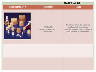 MATERIAL DE LABORATORIO INSTRUMENTO NOMBRE USO TAPONES los hay horadados y no horadados Cerrar los tubos de ensayo o cualquier otro recipiente herméticamente y los horadados para uso con el termómetro  