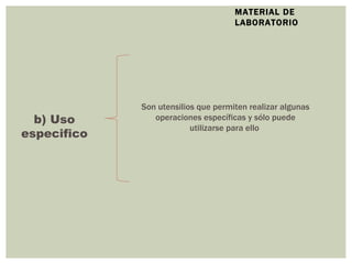 MATERIAL DE LABORATORIO b) Uso especifico Son utensilios que permiten realizar algunas operaciones específicas y sólo puede utilizarse para ello  