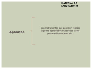 MATERIAL DE LABORATORIO Aparatos Son instrumentos que permiten realizar algunas operaciones específicas y sólo puede utilizarse para ello.  