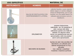 Material de laboratorio
