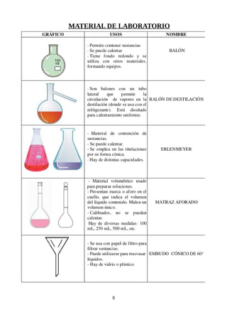 Elevado Marchito oración Material de laboratorio teoría