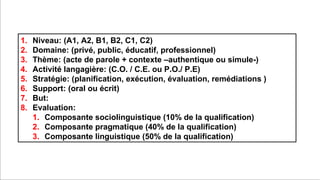 Prof. Denis Rodríguez (Master en Curriculum)
dionnisio@gmail.com
1. Niveau: (A1, A2, B1, B2, C1, C2)
2. Domaine: (privé, public, éducatif, professionnel)
3. Thème: (acte de parole + contexte –authentique ou simule-)
4. Activité langagière: (C.O. / C.E. ou P.O./ P.E)
5. Stratégie: (planification, exécution, évaluation, remédiations )
6. Support: (oral ou écrit)
7. But:
8. Evaluation:
1. Composante sociolinguistique (10% de la qualification)
2. Composante pragmatique (40% de la qualification)
3. Composante linguistique (50% de la qualification)
 